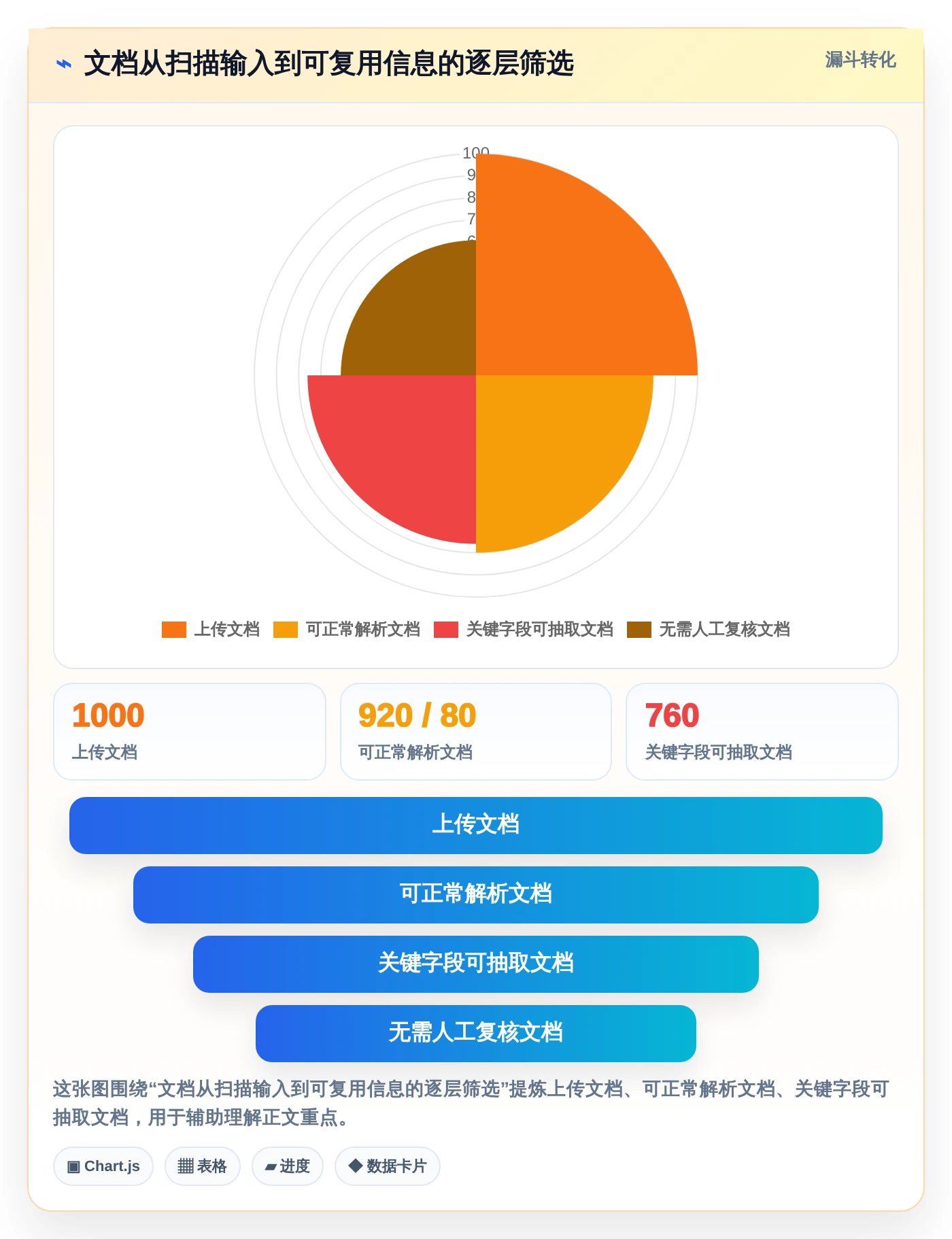 提升办公效率：2026年5大文档管理工具OCR选型指南