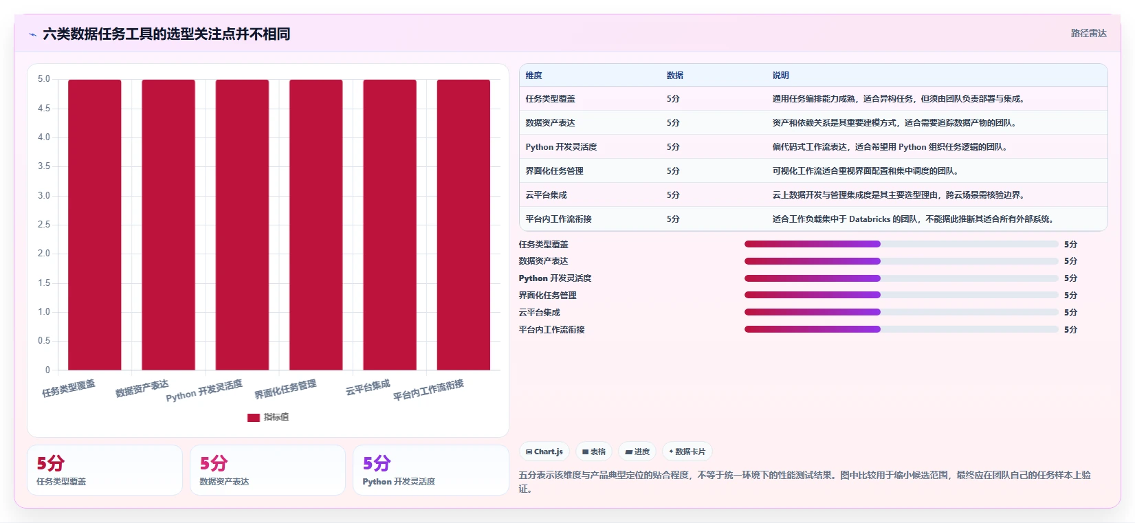 2026年数据任务工具大盘点：6款提升效率的顶级选择