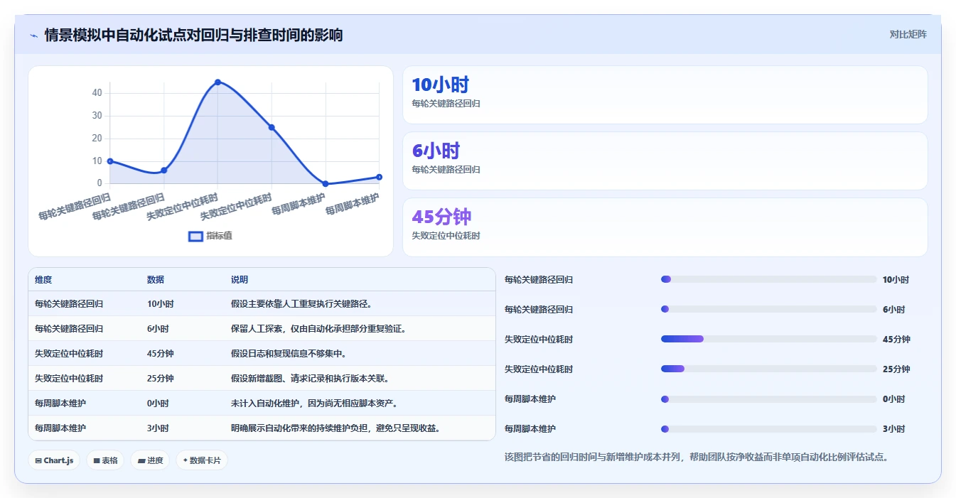 2026年软件测试常见工具大盘点：6款提升效率的必备利器