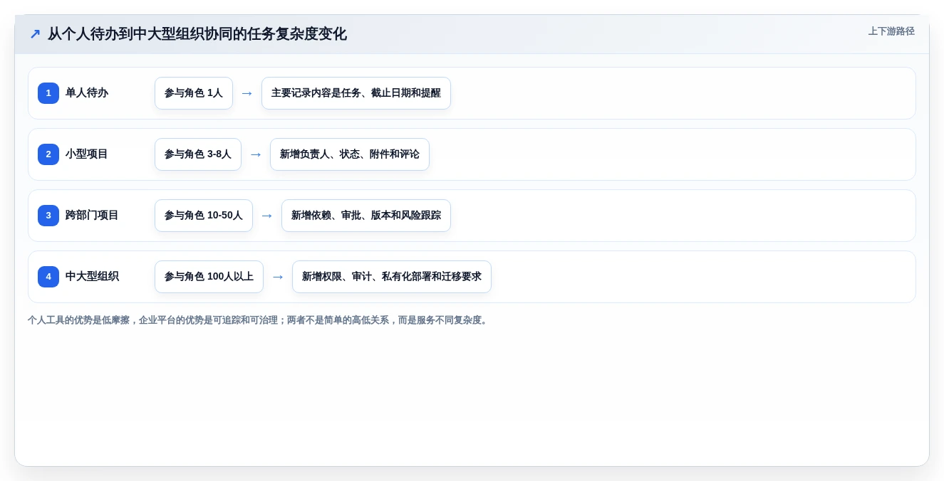 提升生产力:2026年最值得投资的8大个人任务管理工具盘点