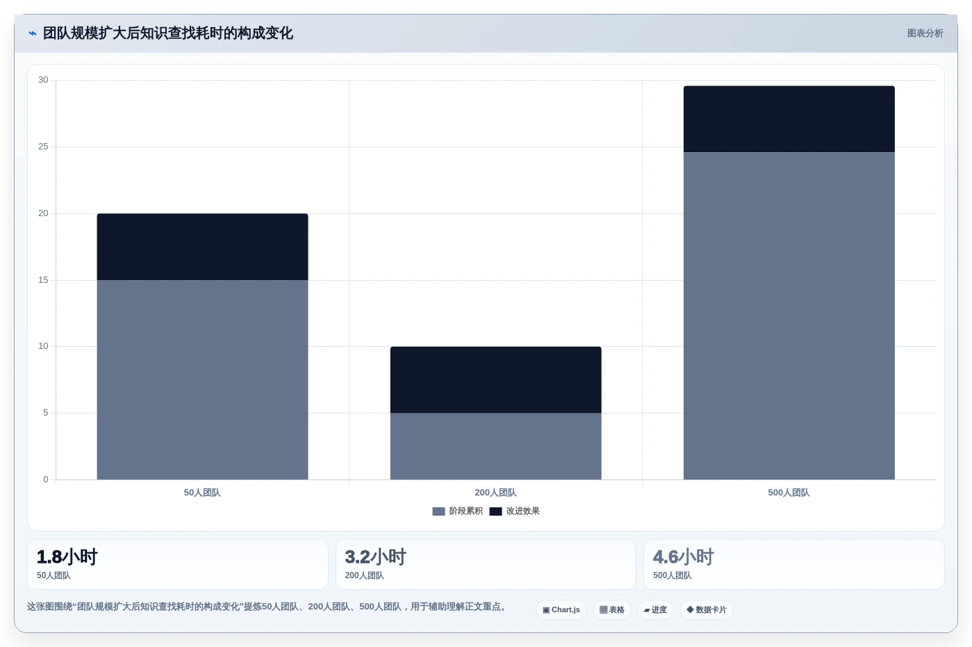 如何挑选最适合your team的confluence替代软件?2026年选型指南