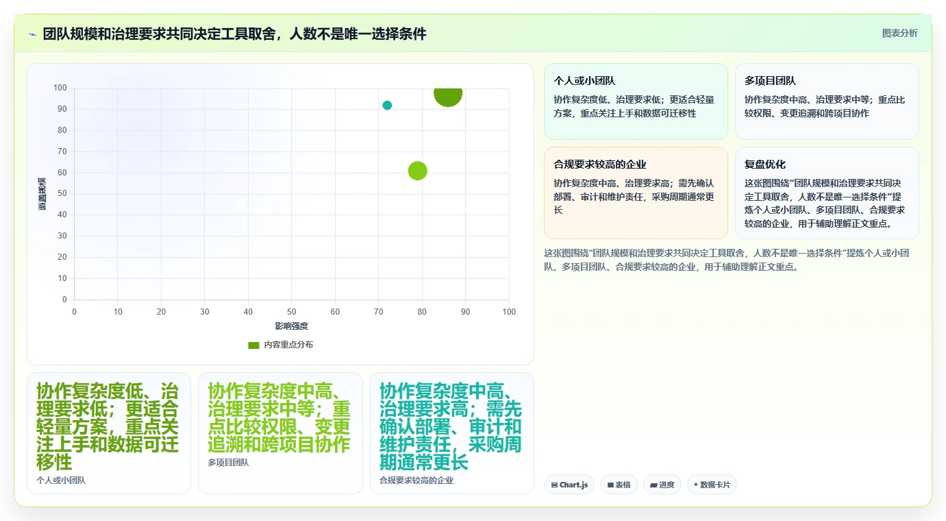 提升开发协作效率！2026年5款值得关注的api接口文档管理系统推荐