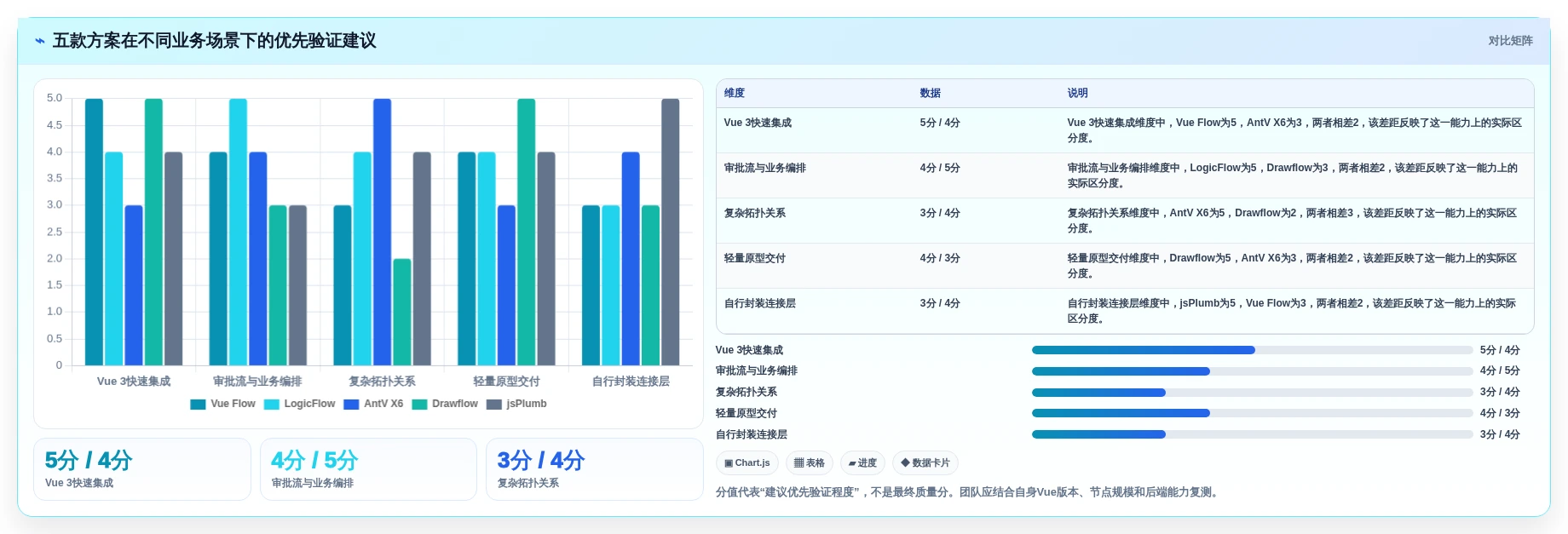 提升研发效率:2026年最值得关注的5款vue项目节点管理系统