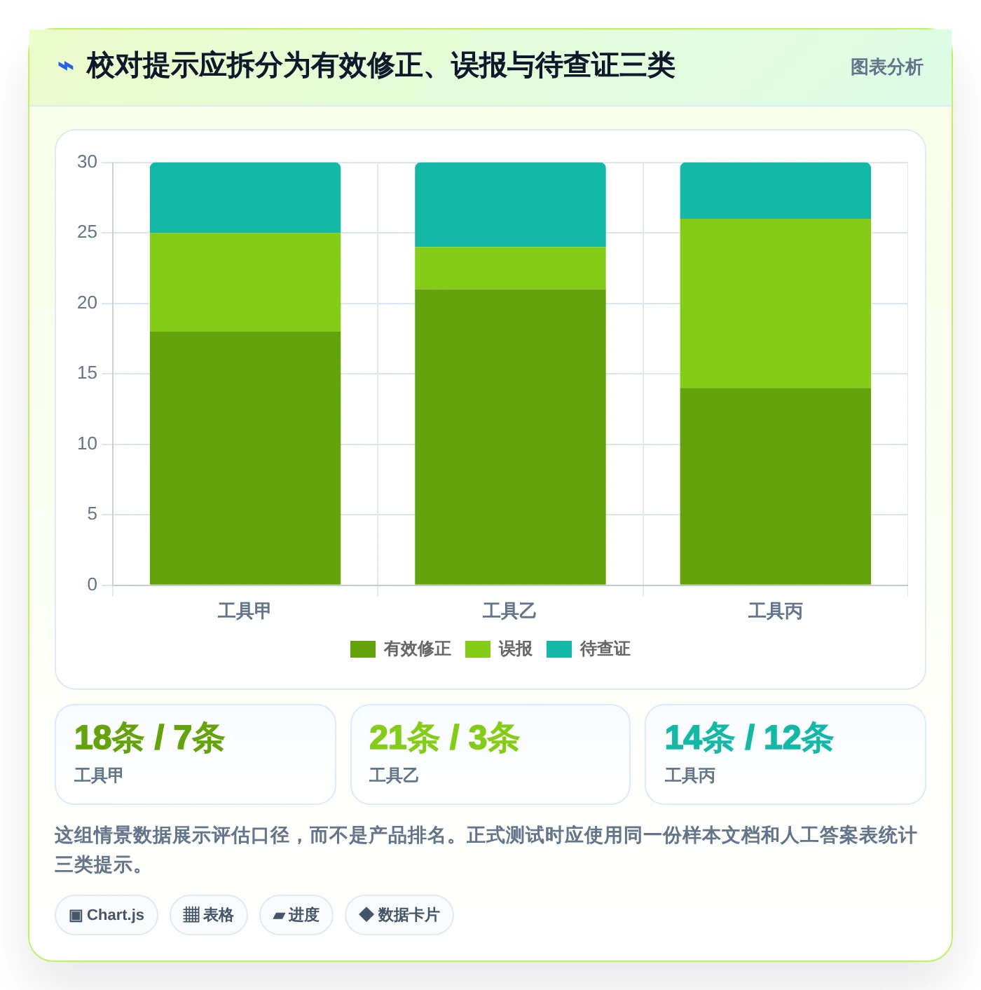写作者必看:2026年7款最好用的文档校对软件工具选型指南