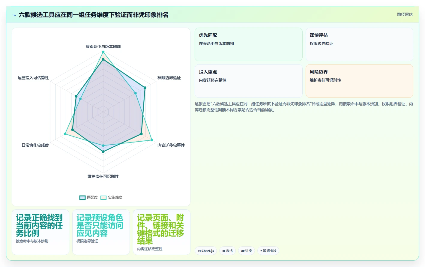 2026年效率革命:6大知识库与信息共享系统工具全面对比