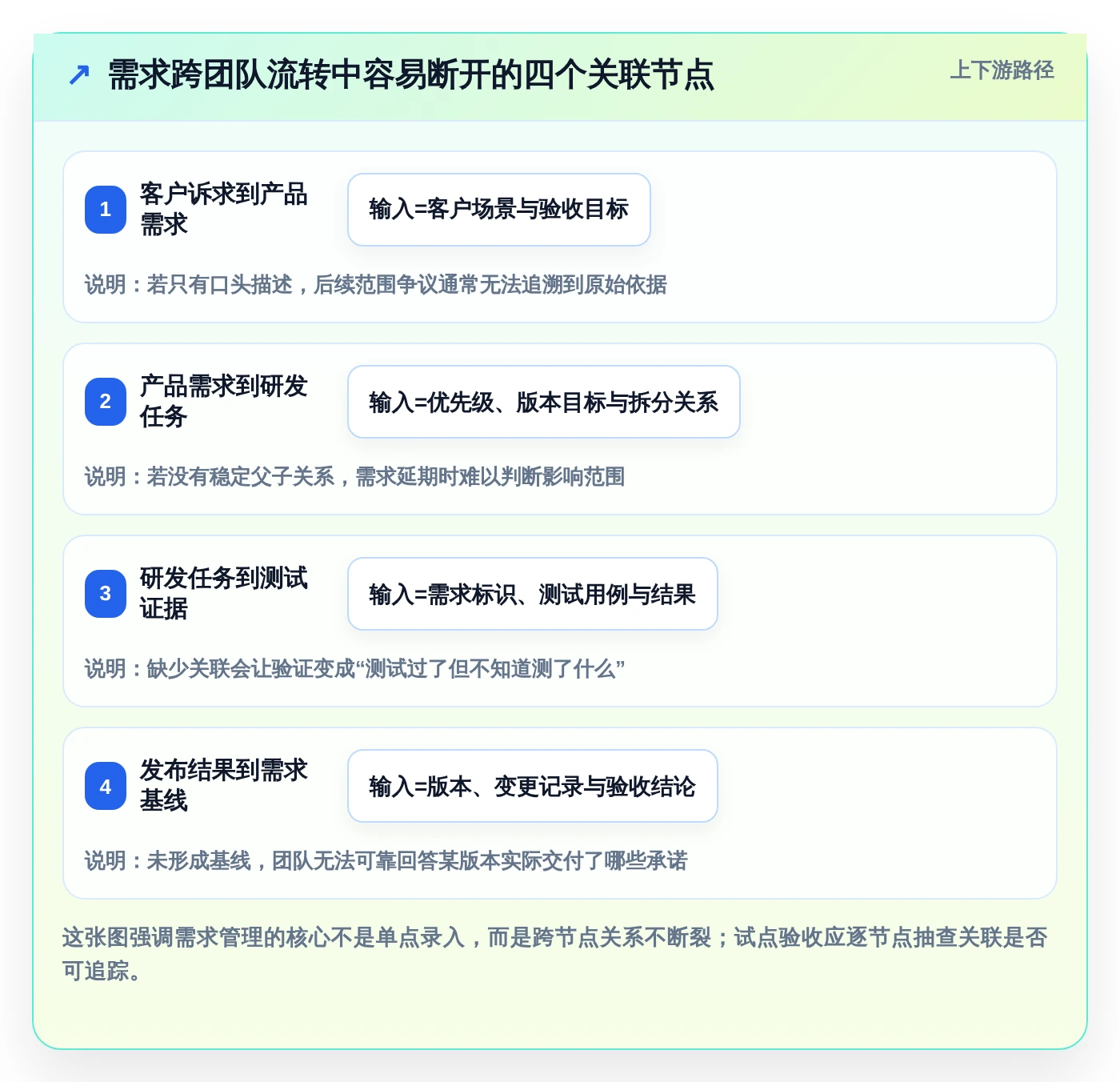 2026年效率之选:8款顶级华为需求管理软件工具对比