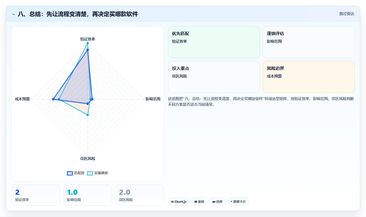八、总结:先让流程变清楚,再决定买哪款软件