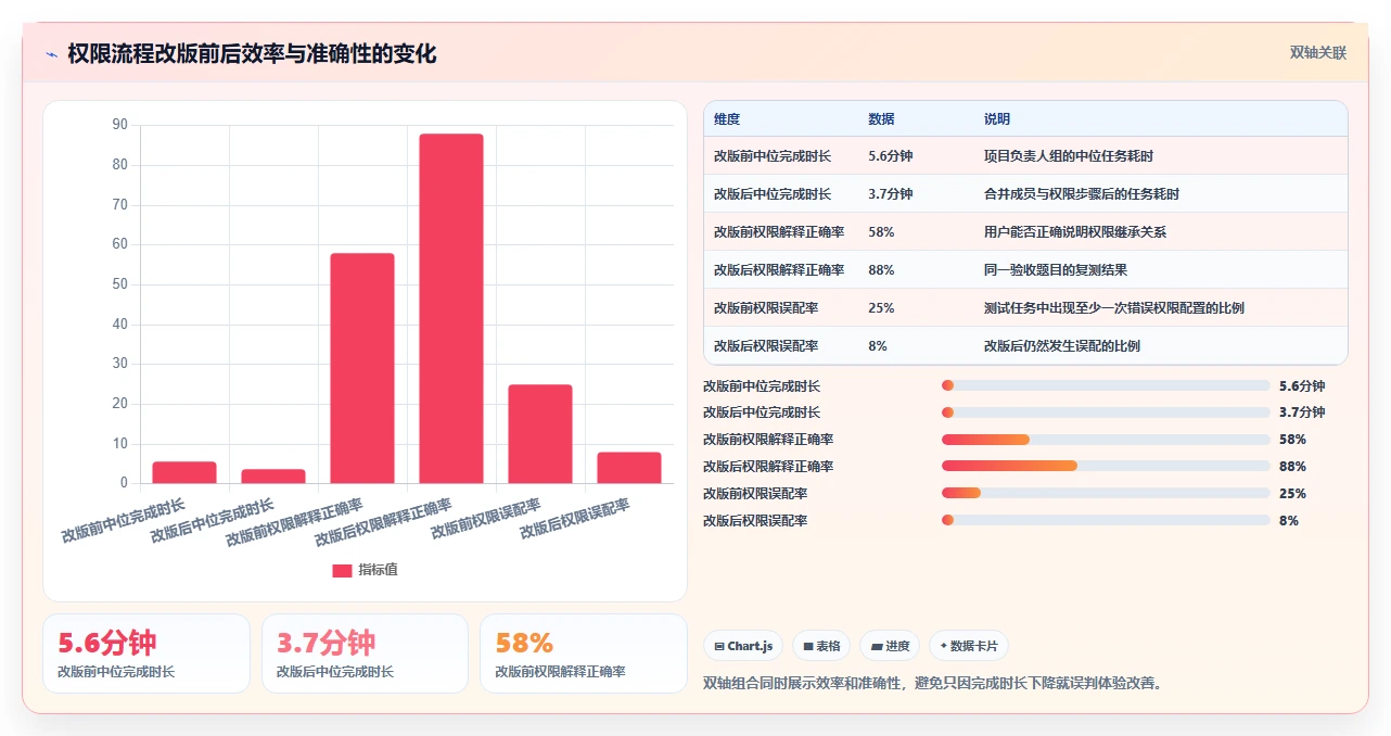 2026年必备:6款易用性测试报告模板工具深度对比与选择指南