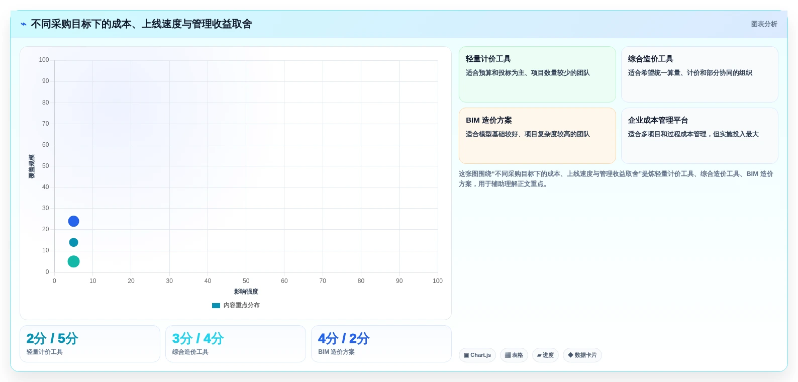 2026年软件项目造价工具大盘点:6款最受欢迎的解决方案