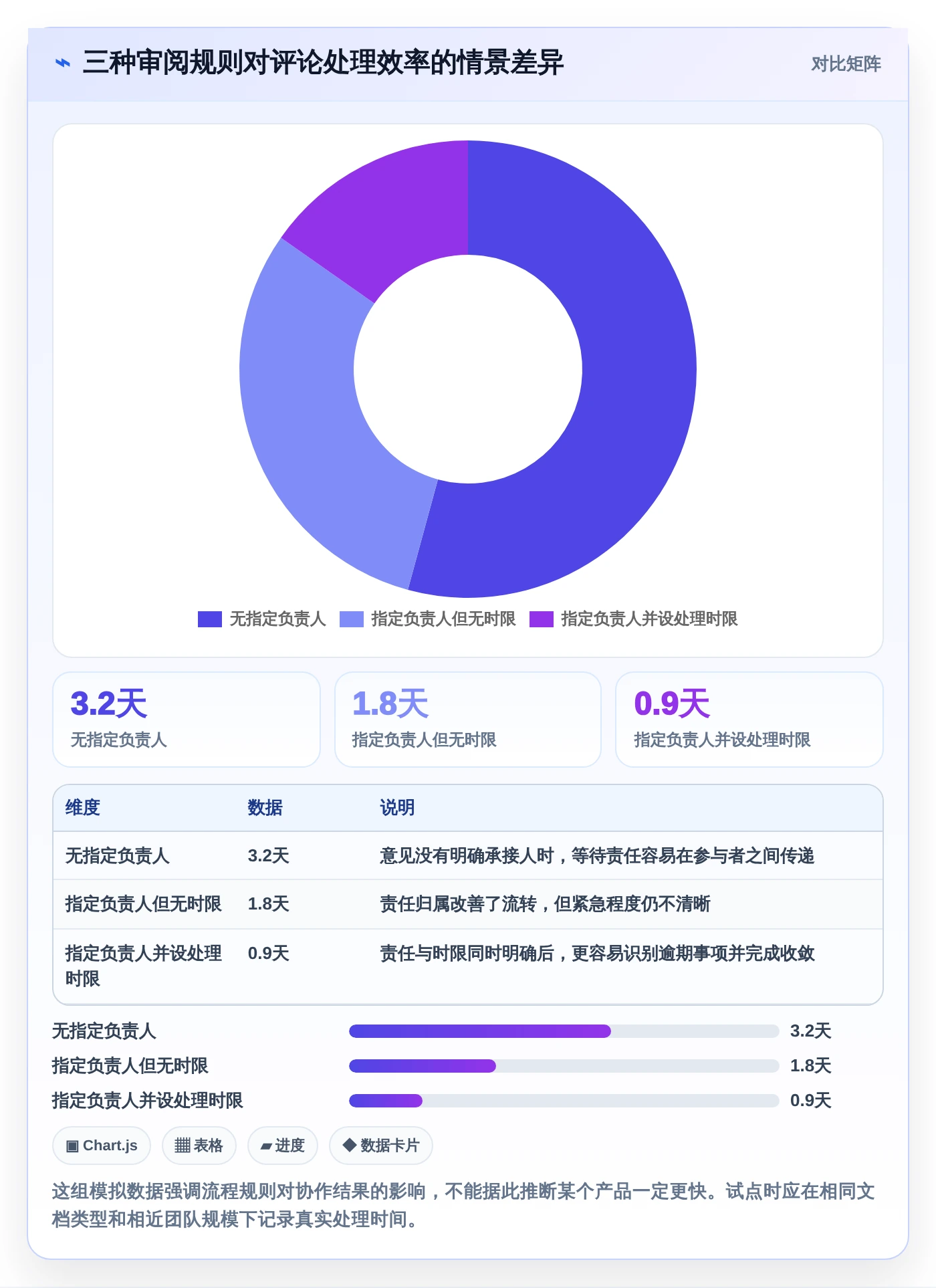 远程协作新趋势：2026年最受欢迎的5大多人在线编辑文档的系统盘点