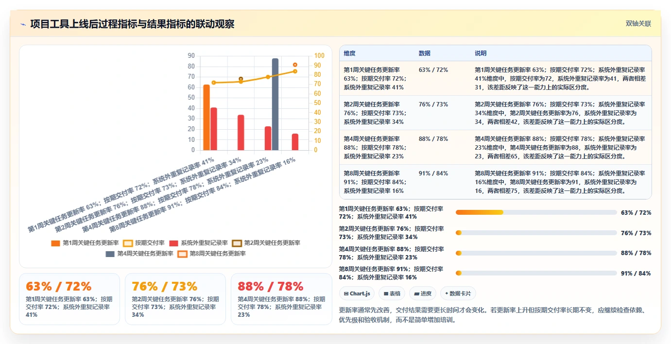 2026常用的项目管理软件排行榜：如何挑选适合团队的工具