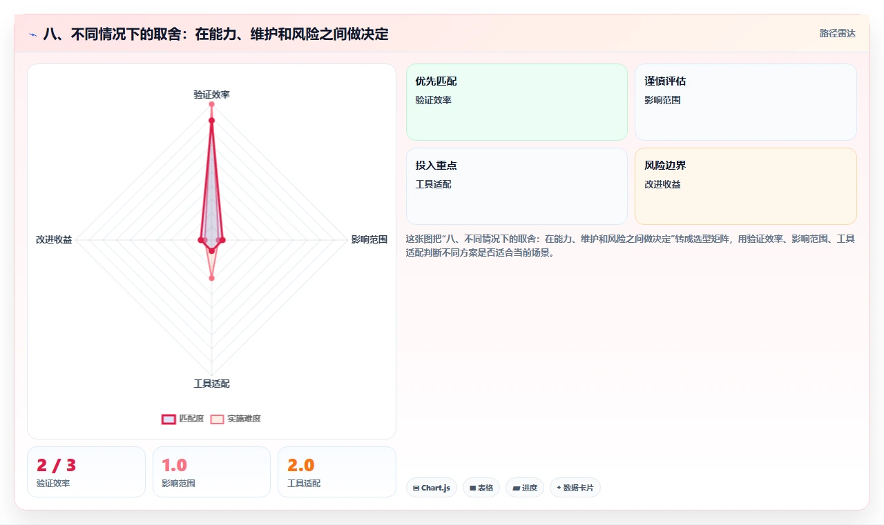 八、不同情况下的取舍：在能力、维护和风险之间做决定