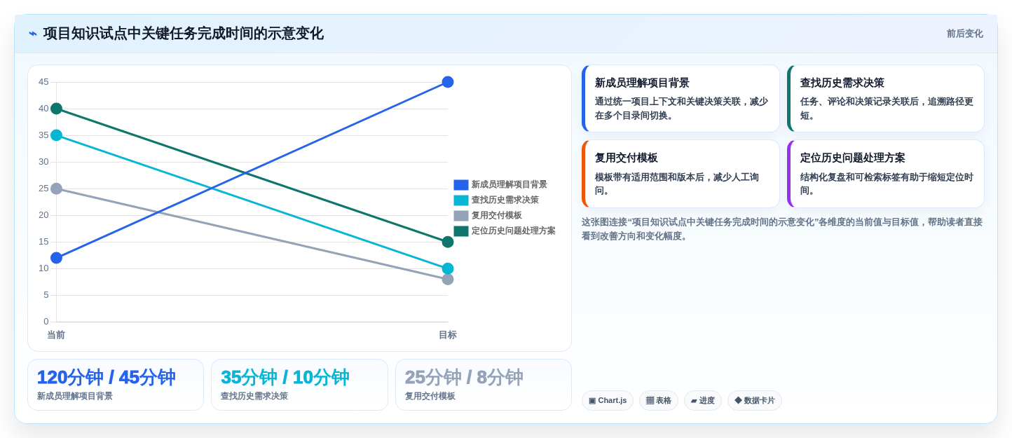 打造智能办公环境:2026年企业知识库平台选型指南