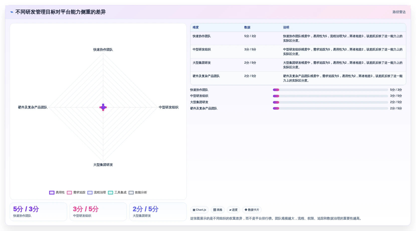 2026年十大研发管理平台对比：企业选型指南与核心能力分析