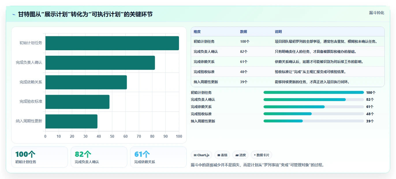 如何选择最适合你的甘特图工具?PingCode VS 其他5大热门选择