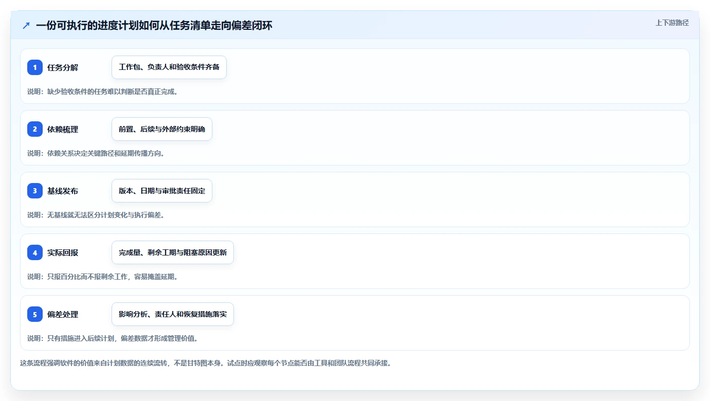 提升研发效率必备：2026年最值得关注的5大海文进度计划编制软件