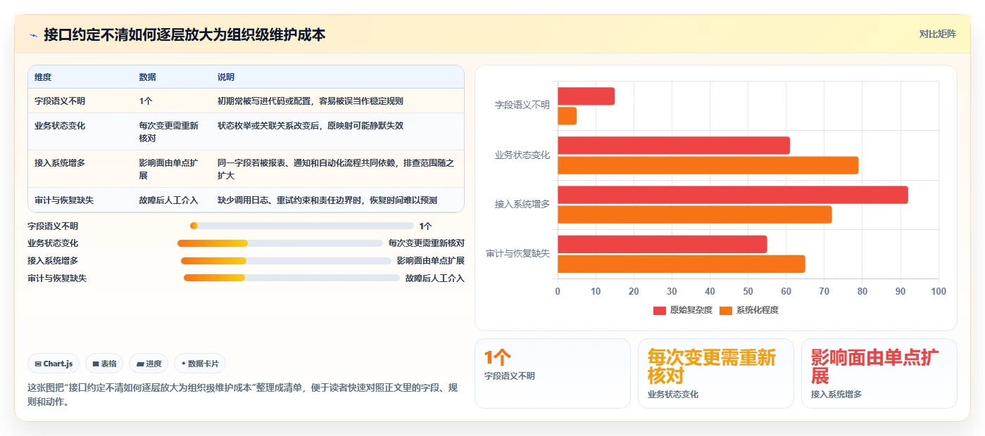 如何选择最适合你的PingCode接口文档？2026年研发管理工具选型指南