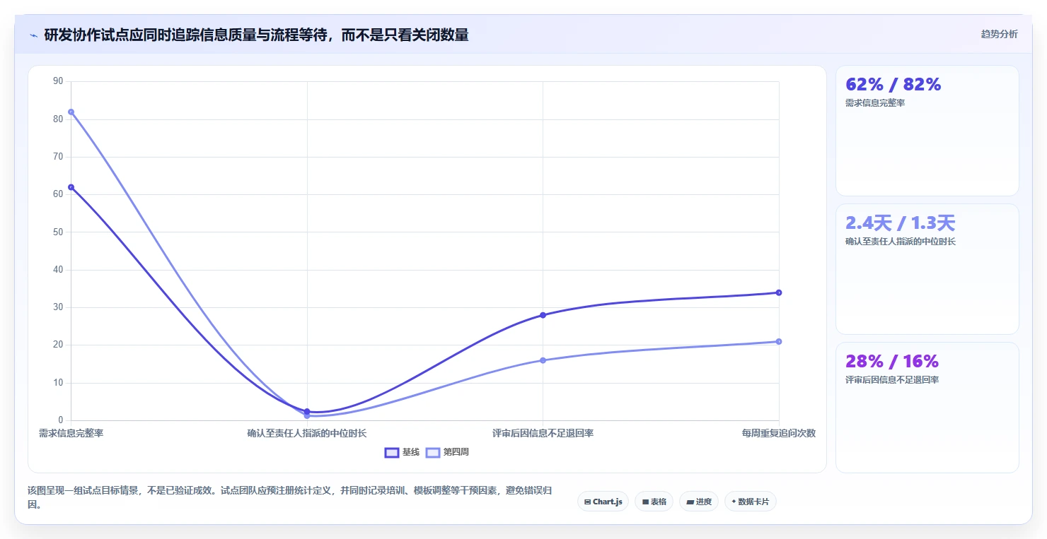 2026年效率革命:6款顶级云端协作工具全面对比