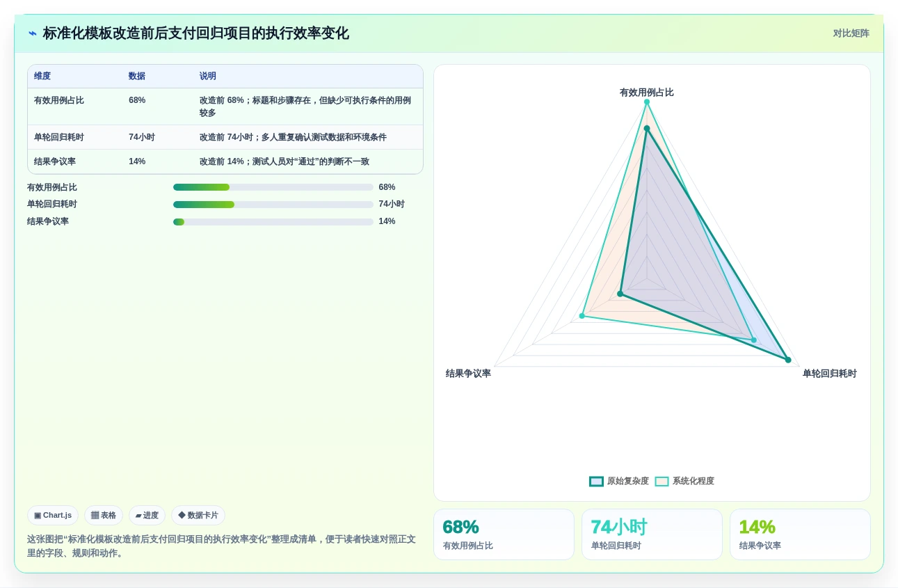选对了就事半功倍:2026年最值得投资的5款标准测试用例模板工具