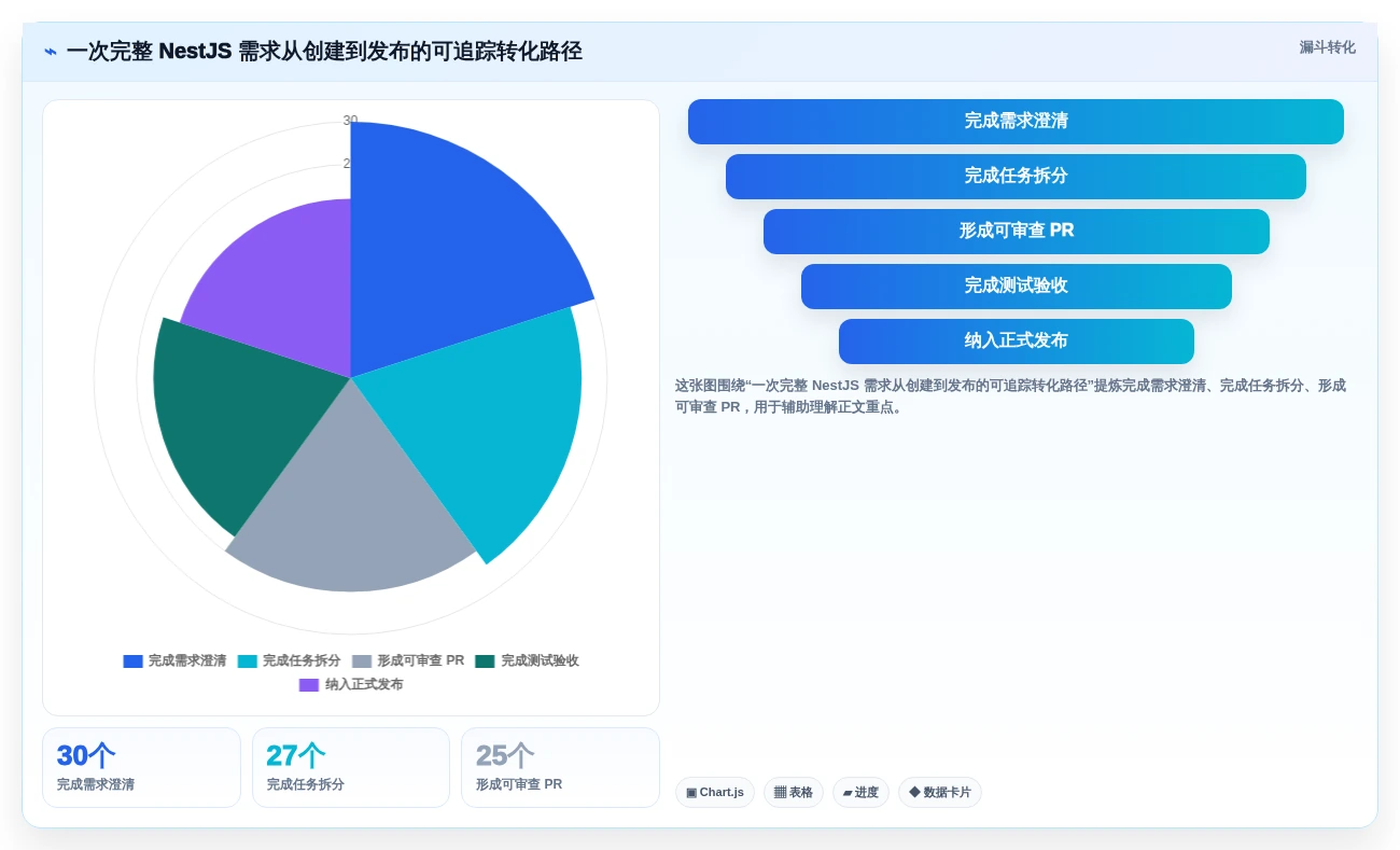 提升研发效率:2026年不可错过的7款nestjs项目管理系统工具盘点