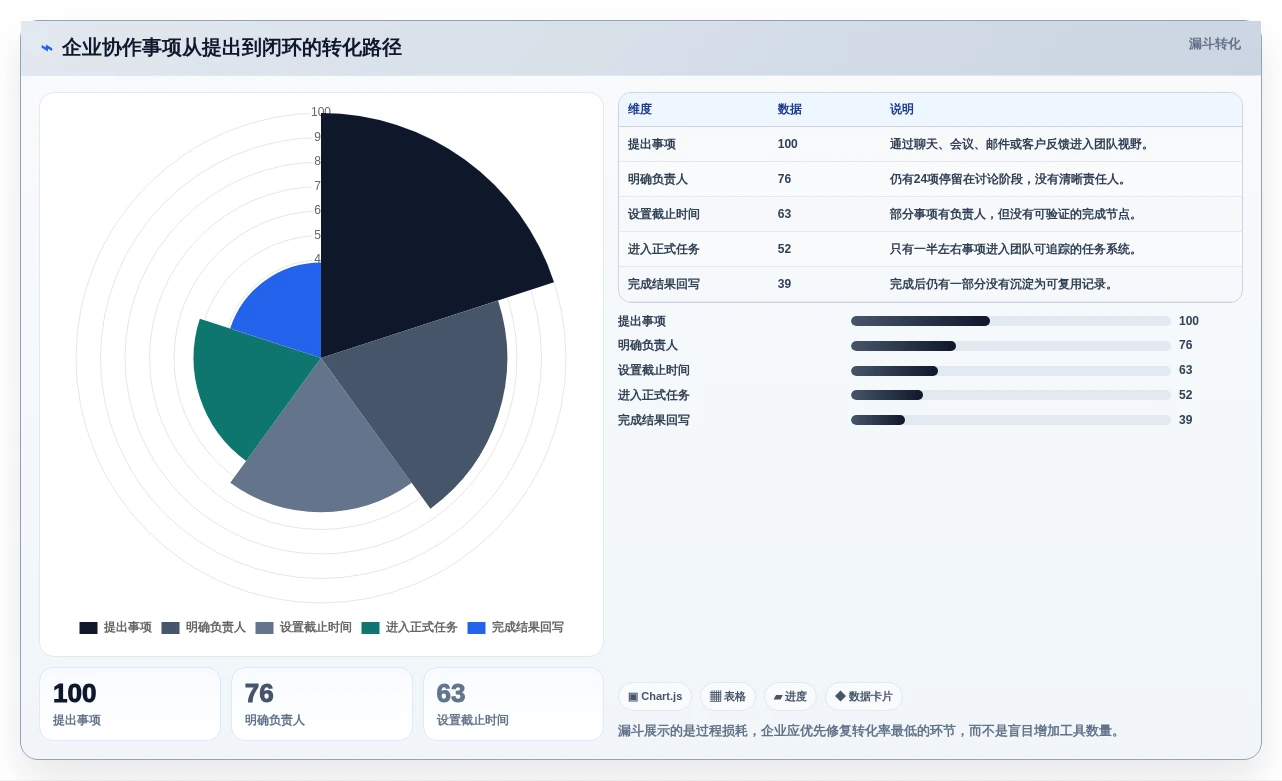 远程办公新潮流:2026年最受欢迎的7款在线协同软件有哪些软件推荐
