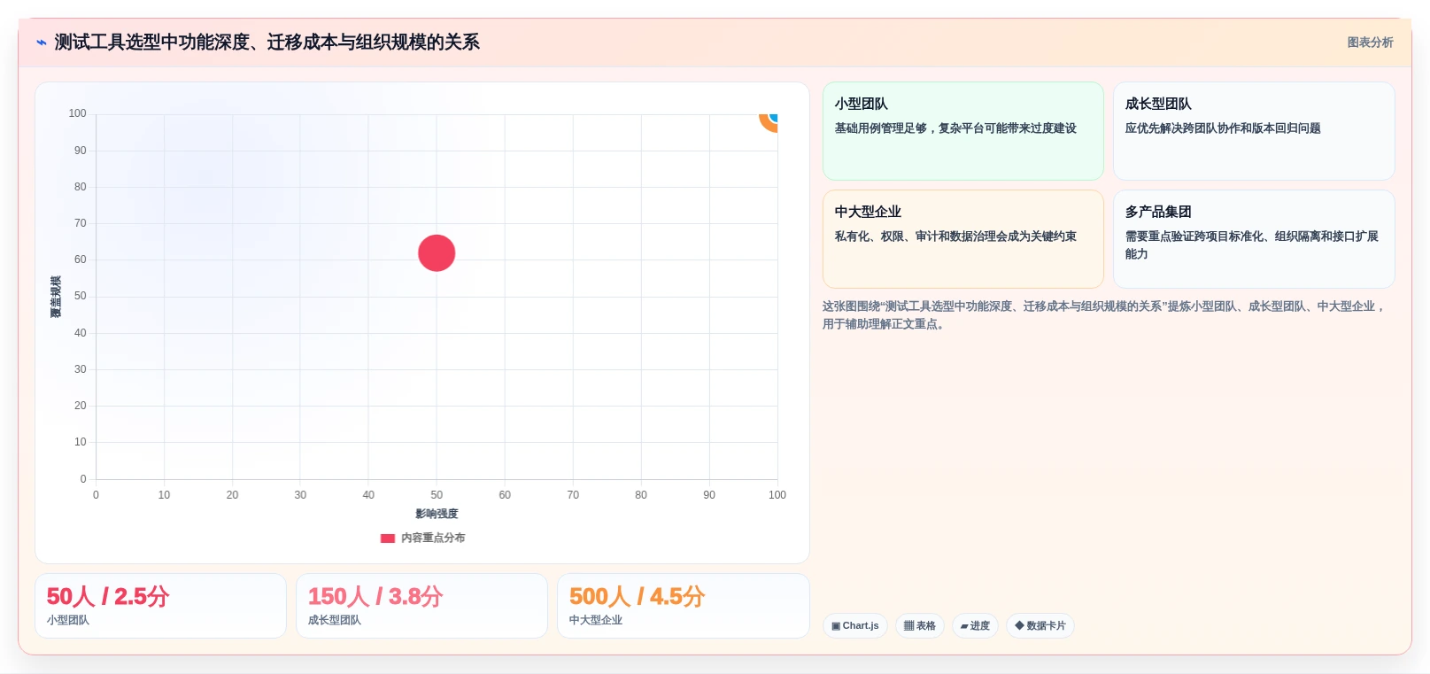 研发团队必看：2026年热门测试序列管理软件工具盘点与推荐