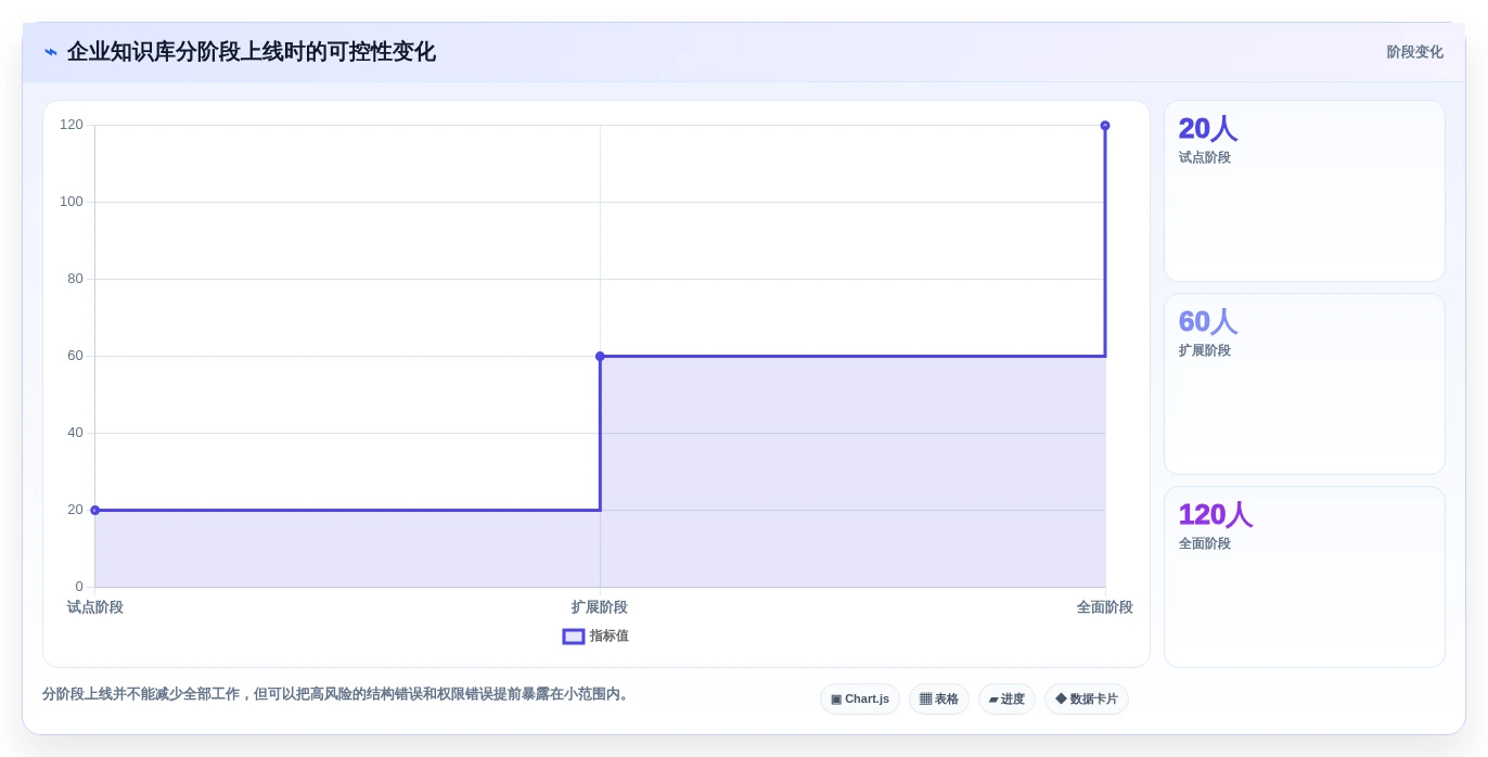 2026年效率革命:6大联合知识库工具深度对比