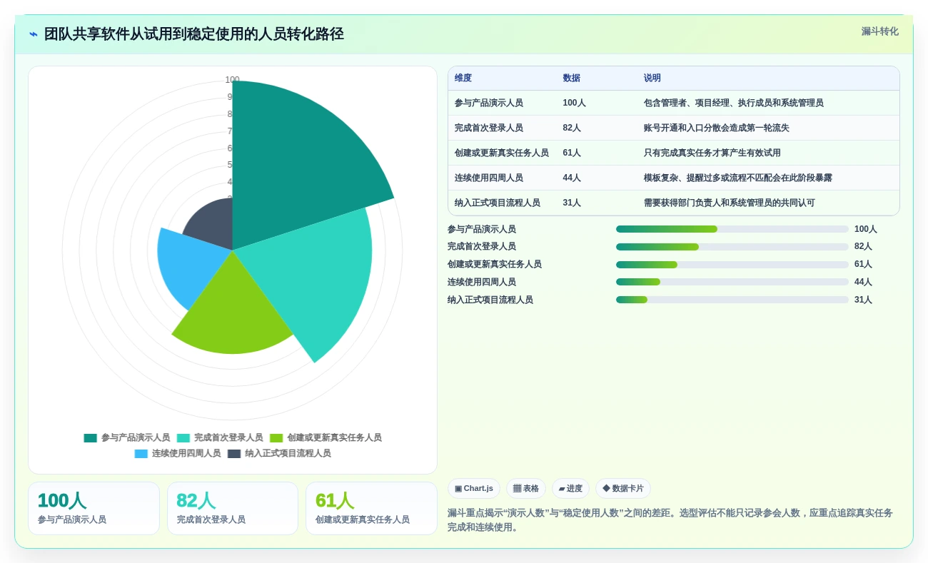 2026年效率之选:6款顶级团队共享软件全面对比
