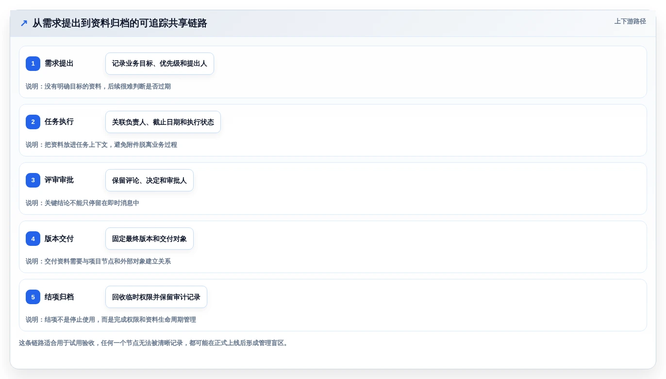 选对共享管理系统事半功倍:2026年5大顶级工具对比指南
