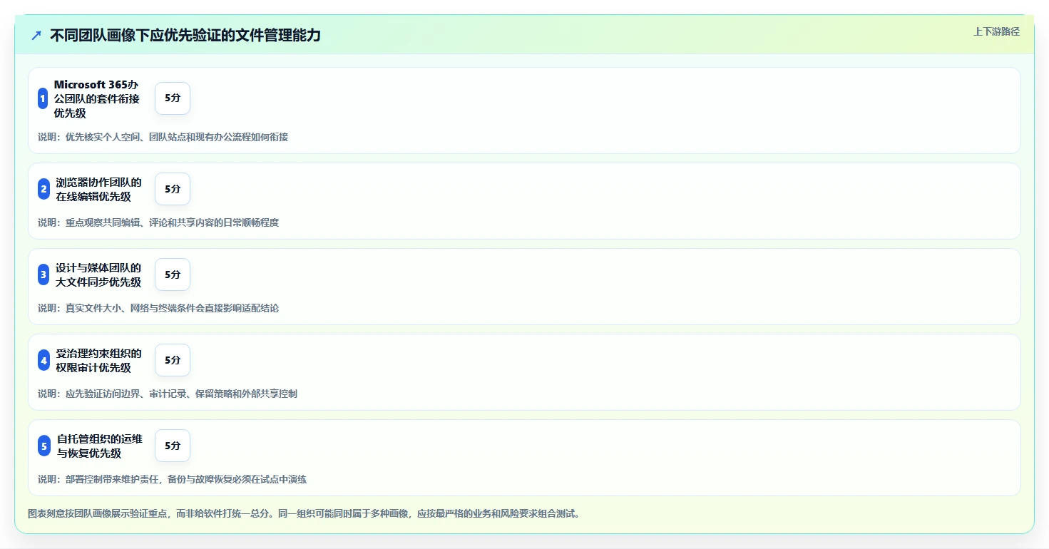 提升团队协作：2026年6大文件管理软件系统推荐指南