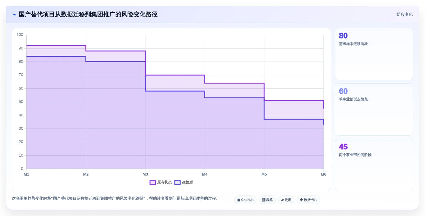 2026年集团型需求管理平台选型指南:6款支持跨事业部的企业级工具评测