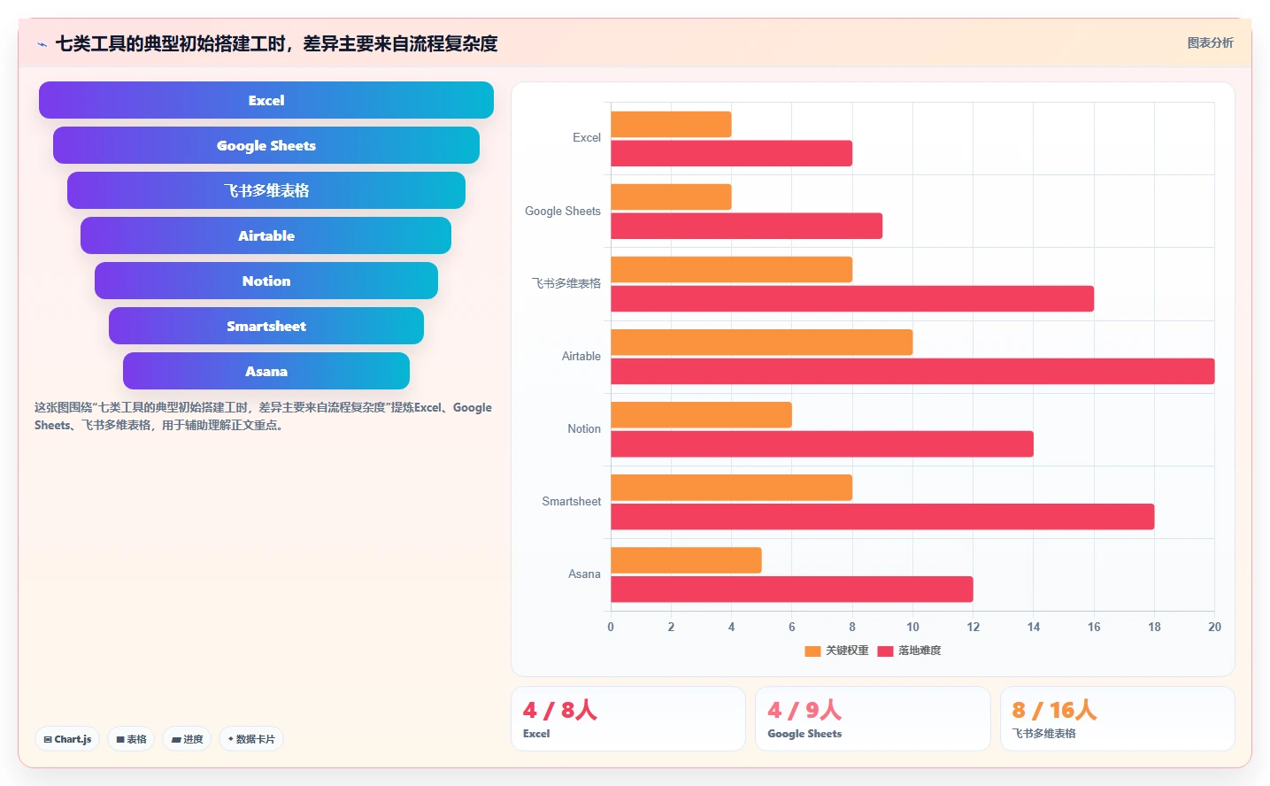 提升ROI必看:2026年7大投放计划表工具对比指南