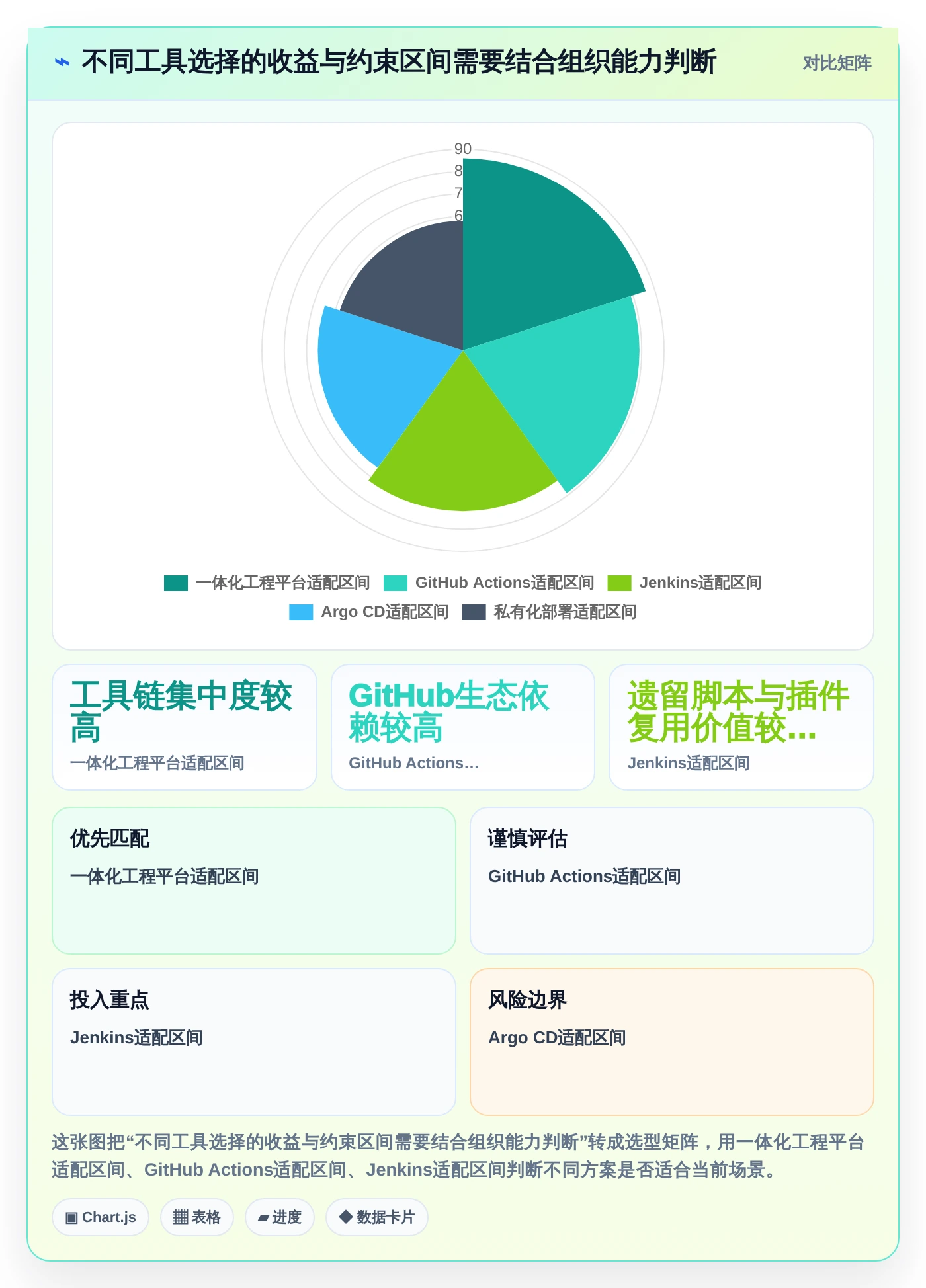 2026年云原生DevOps平台大比拼:6款顶级工具助力企业数字化转型