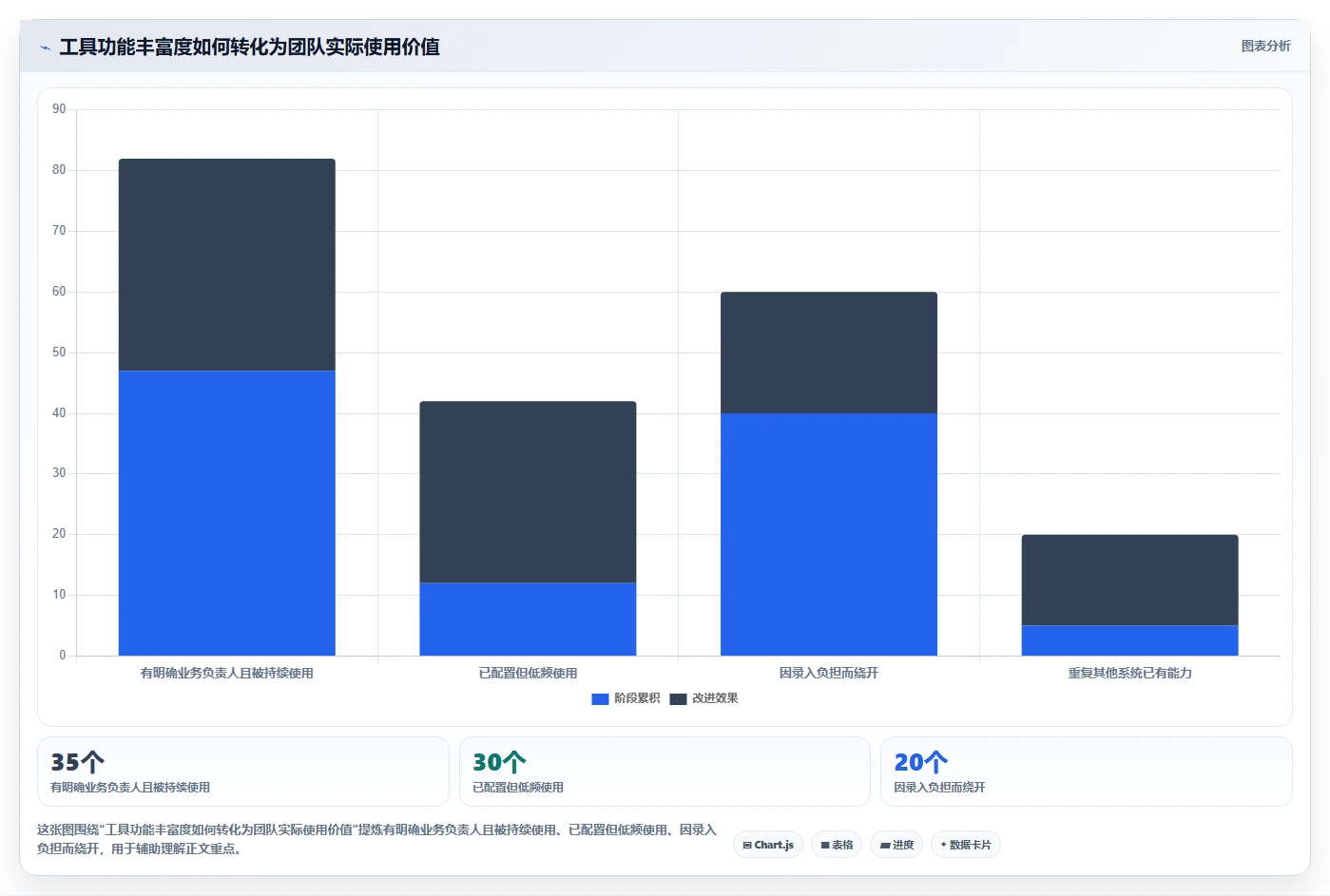 Java通用项目管理系统选型指南:2026年不可错过的7款顶级工具盘点