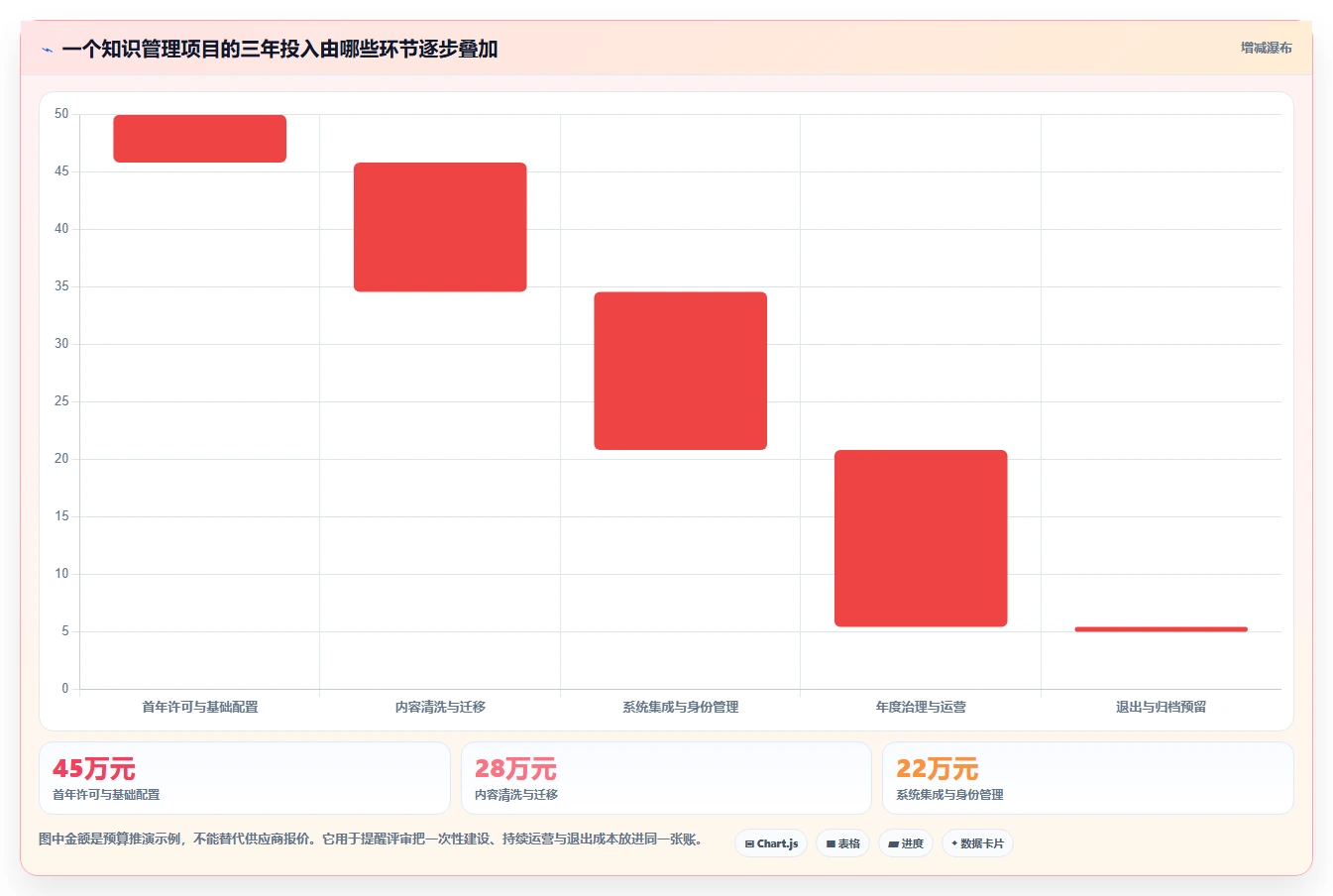 打造智慧企业：2026年知识沉淀管理系统选型指南