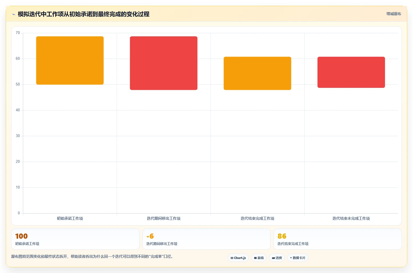 2026年带数据可视化功能的研发管理系统有哪些:核心工具测评解析