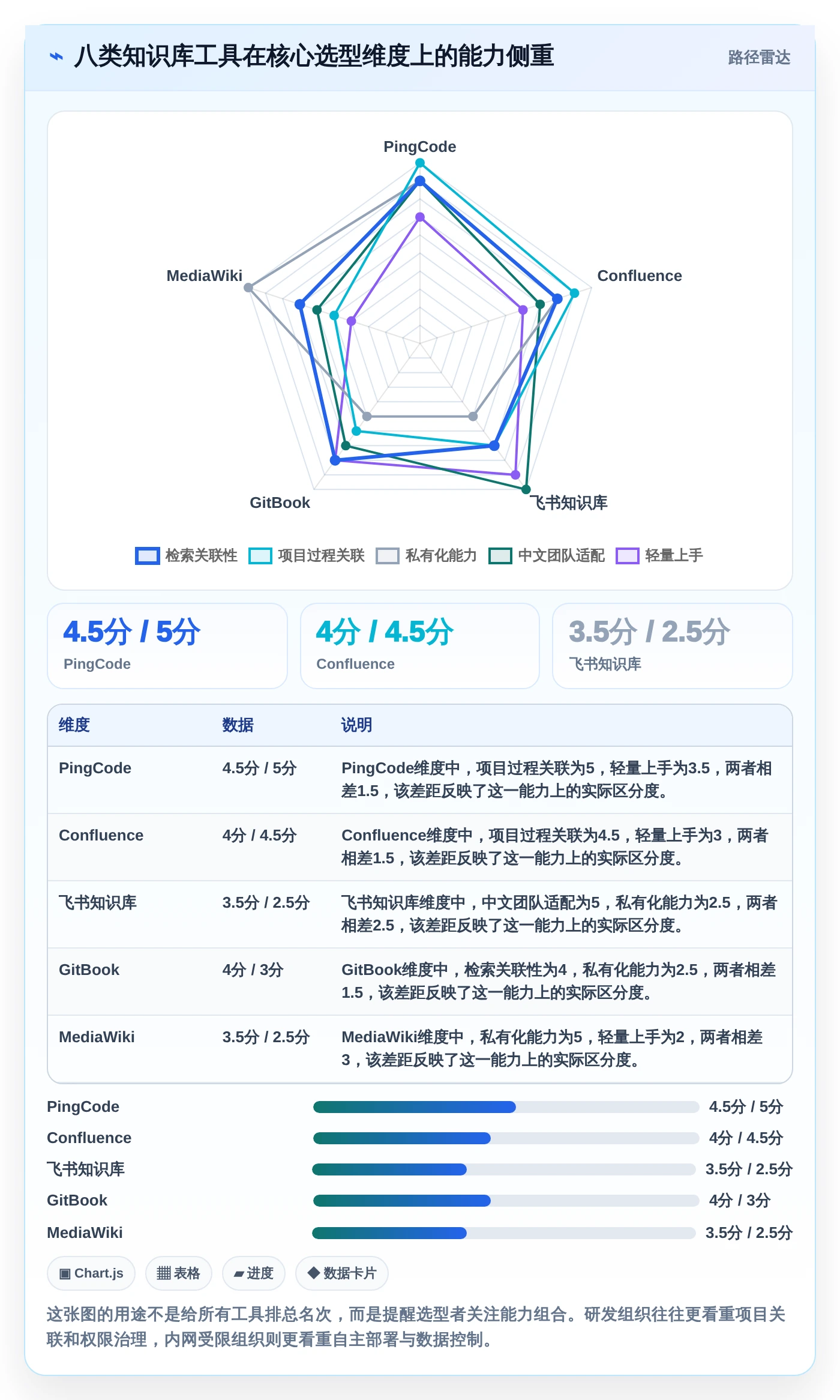 2026年内网知识库大盘点：8款提升团队效率的顶级工具