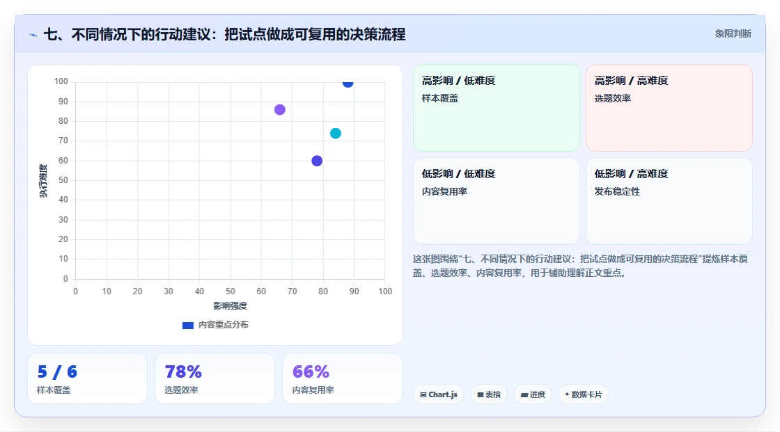 七、不同情况下的行动建议：把试点做成可复用的决策流程