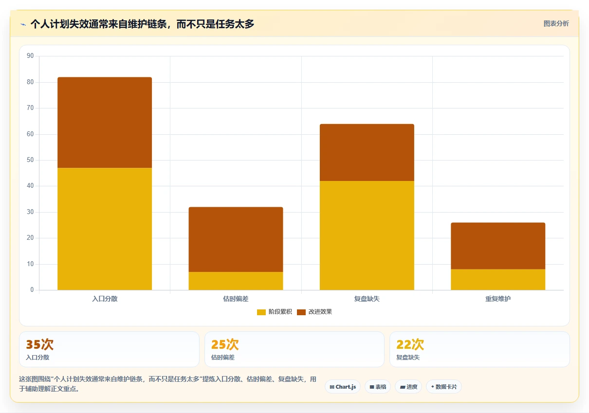 提升工作效率必备：2026年6大好用的个人工作计划软件推荐