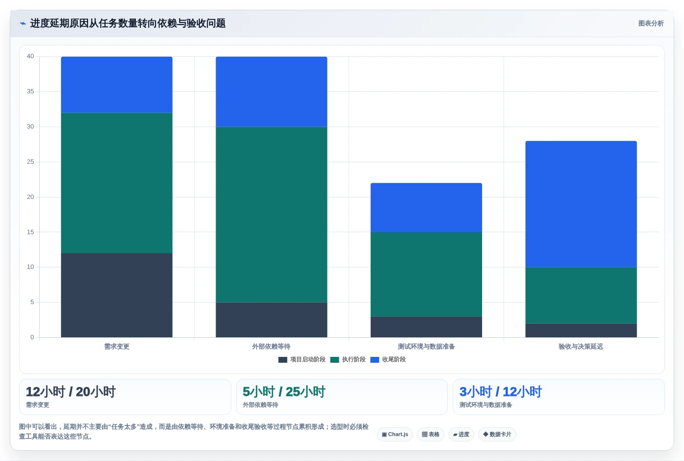 2026年效率之选:6款顶级工作进度软件工具大盘点
