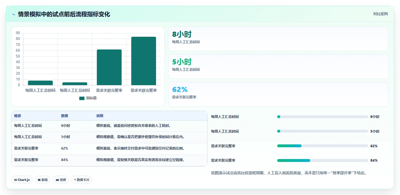 2026年强大的需求管理工具选哪个:深度测评与选型指南