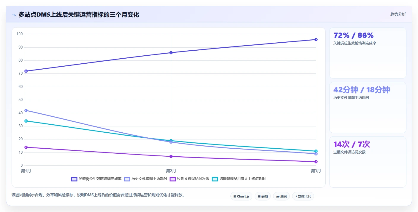 项目经理必看：2026年度5大GMP文档管理系统DMS工具深度评测