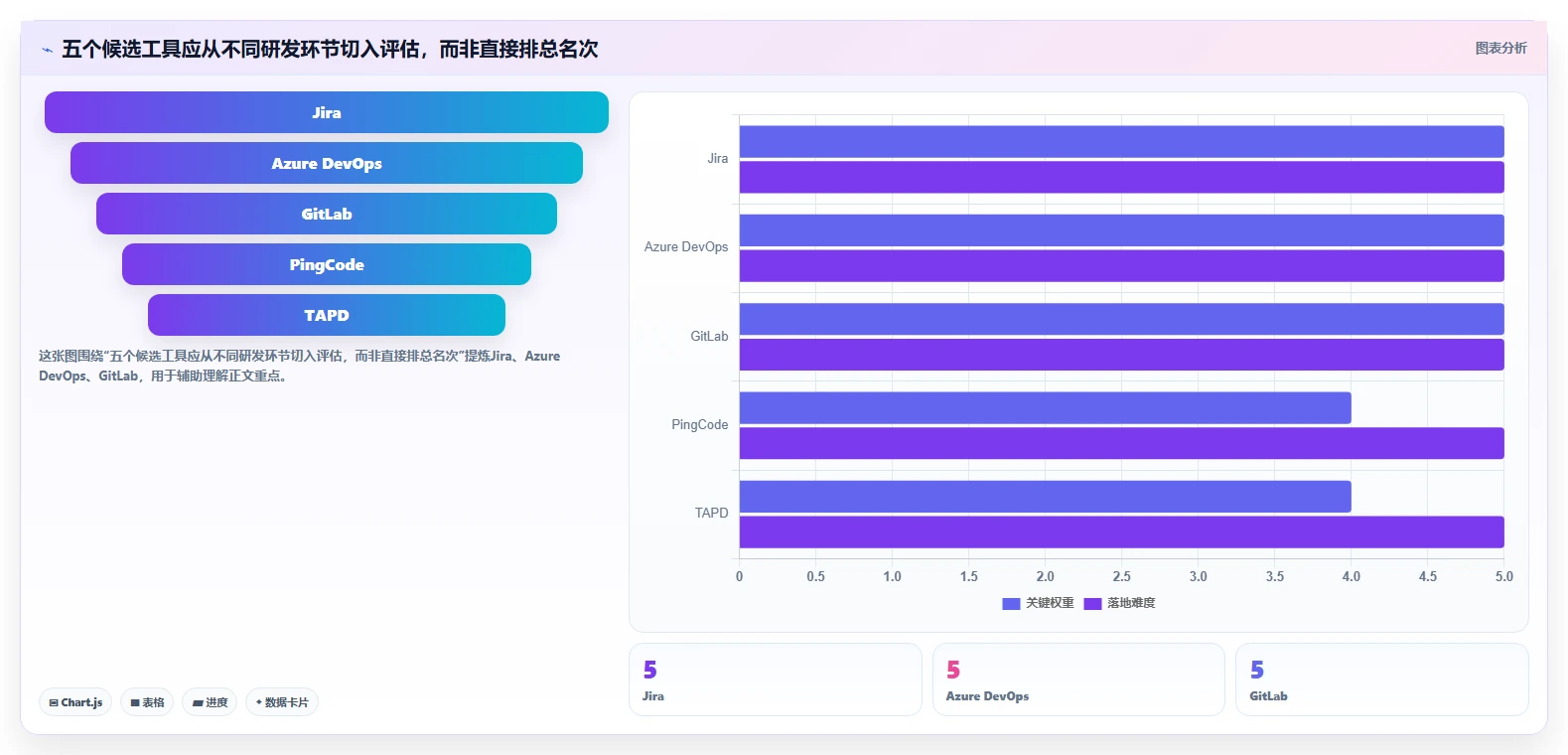 研发系统工具对比：2026 年最新 5 款热门工具详解