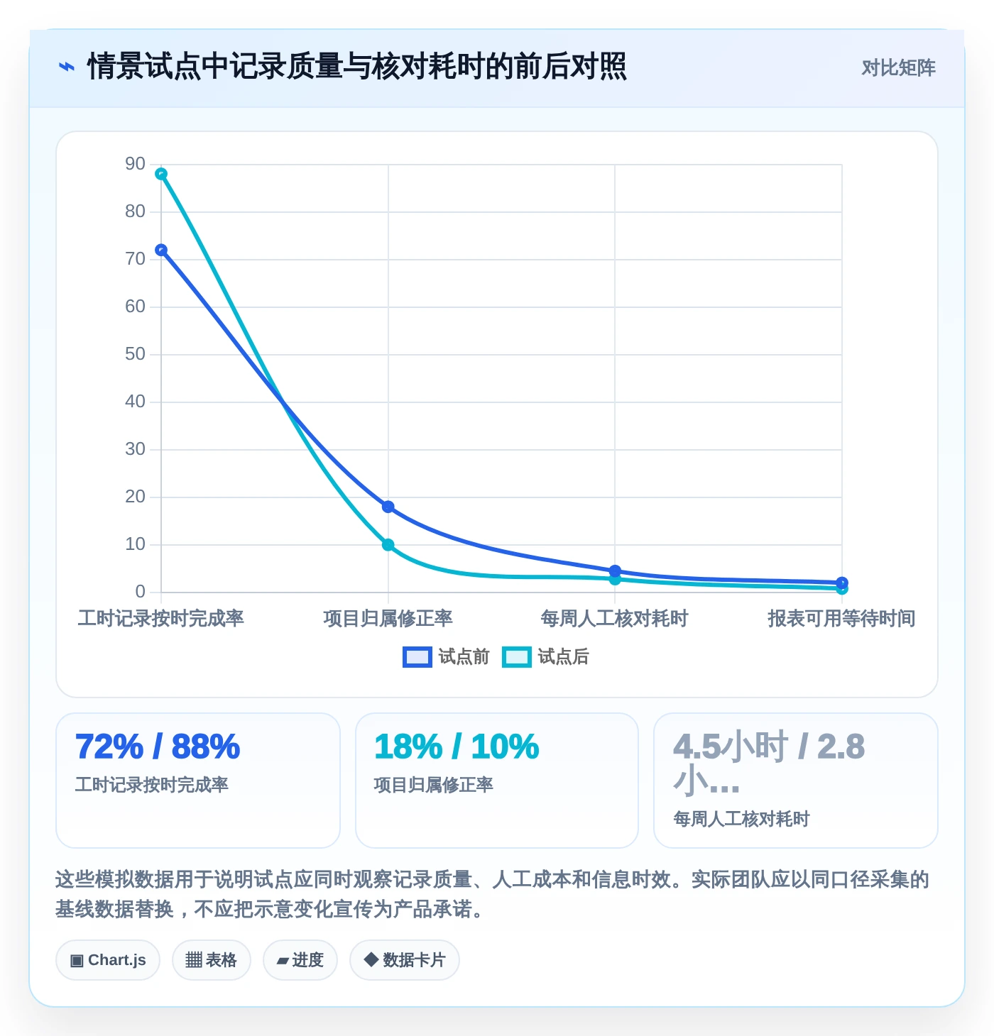 解锁高效工作流:2026年必备的5款计算工时网站工具选型指南