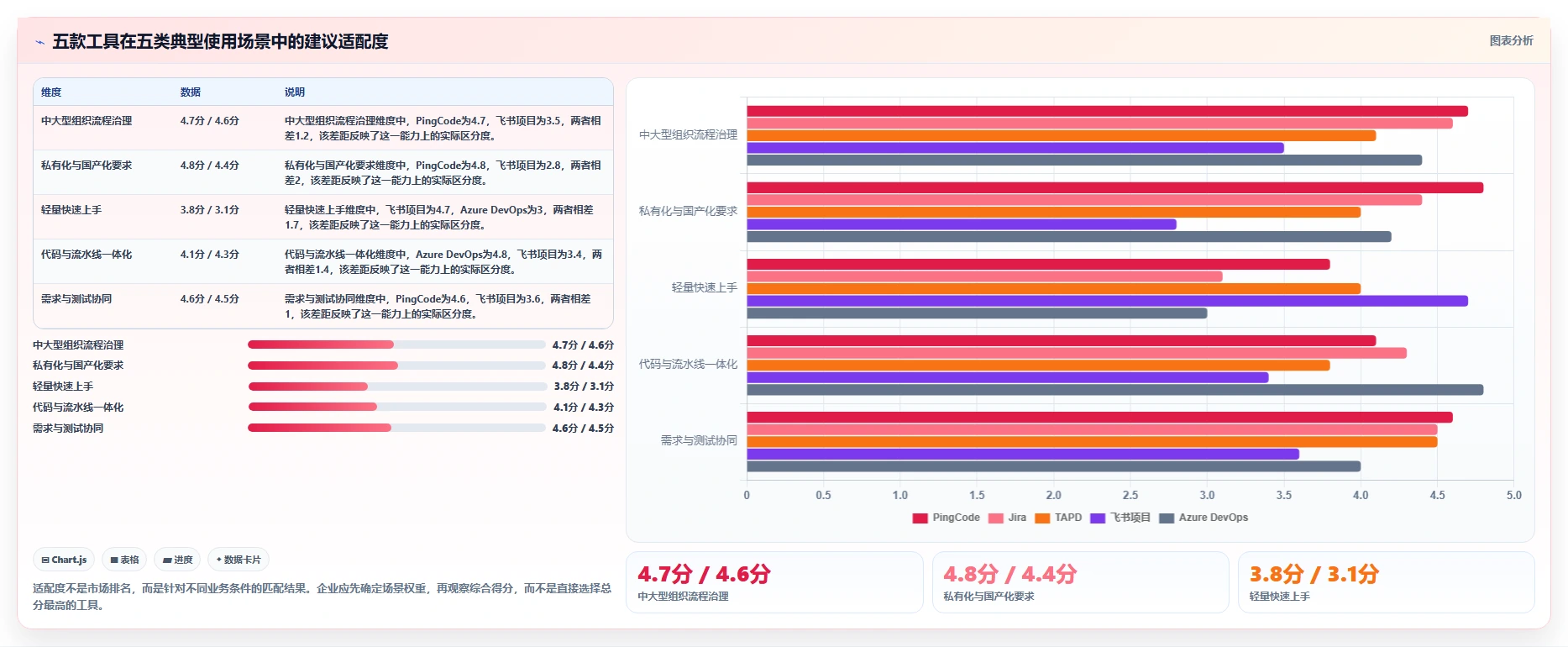 研发效率翻倍!5款软件研发团队协同看板工具助你在2026年脱颖而出