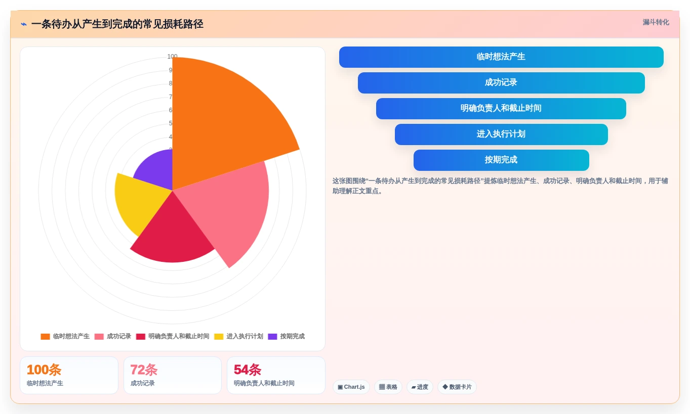 2026年效率之选:6款顶级计划任务创建工具全面对比