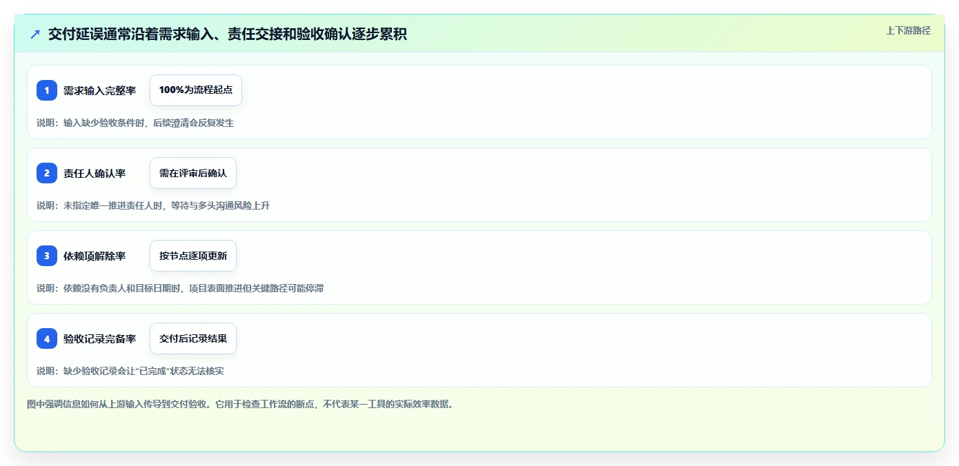 提升团队协作:2026年7款顶级任务完成软件工具盘点