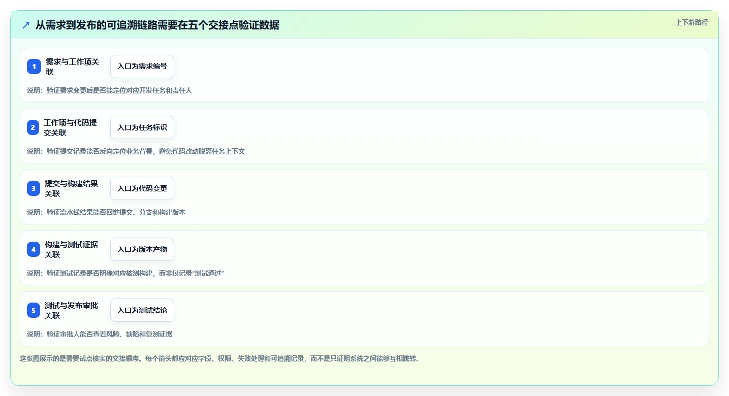 2026年DevOps一体化研发管理软件排行榜:主流工具深度测评与选型指南