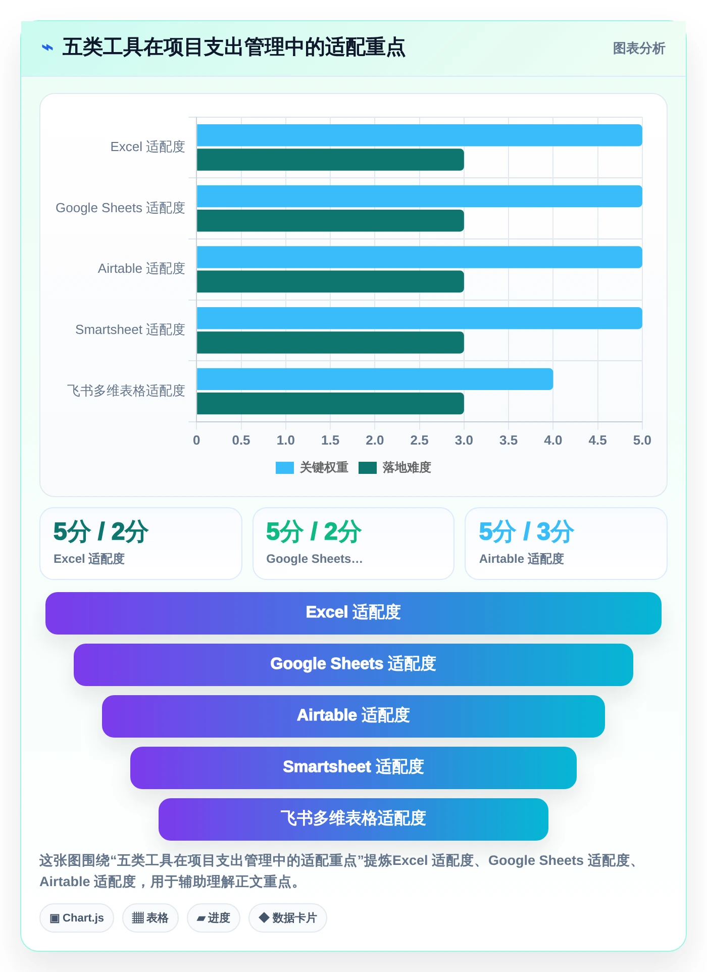 提升效率必选：2026年最受欢迎的5大项目支出管理表工具推荐