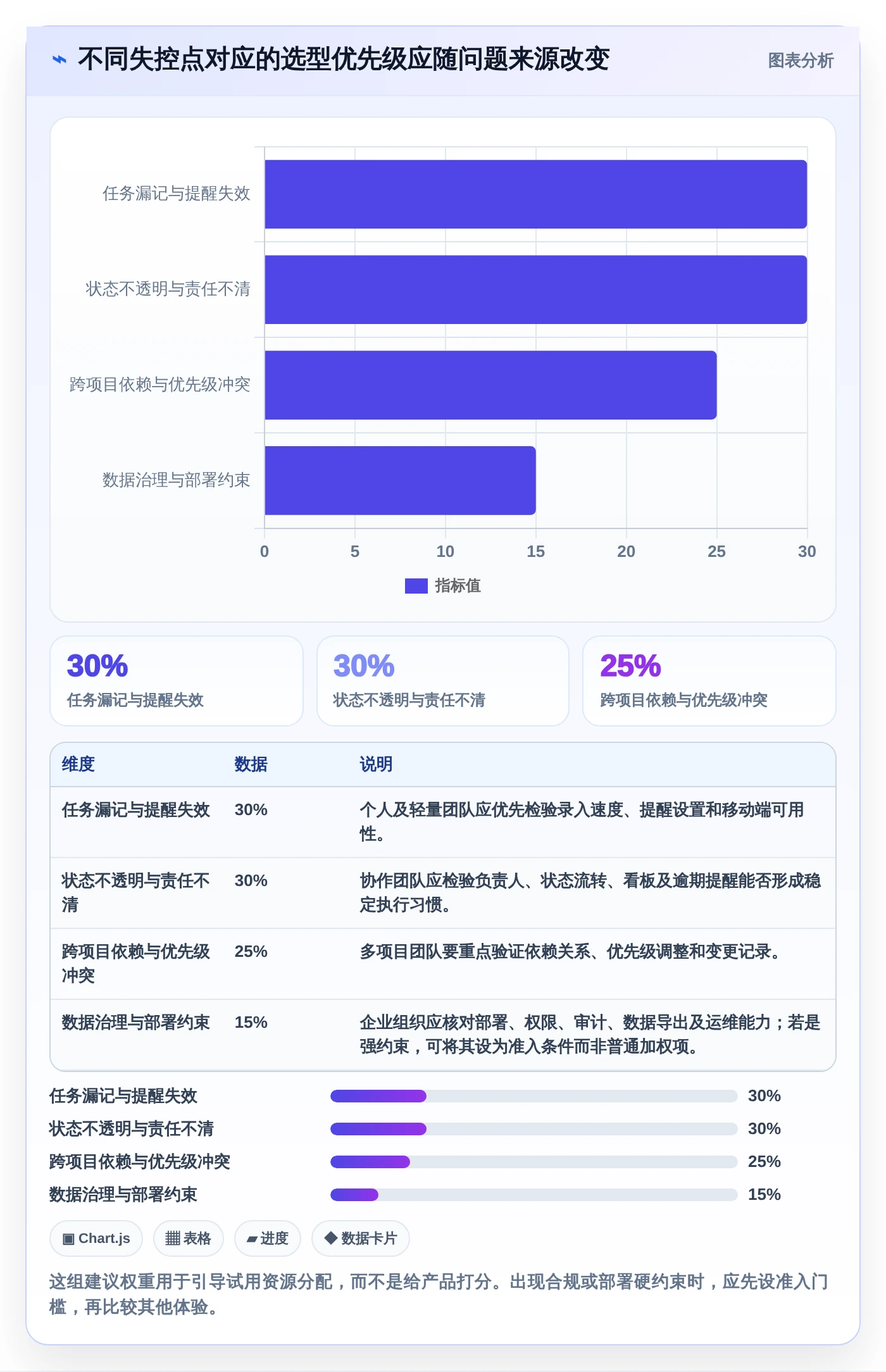项目管理新趋势：2026年不可错过的7款工作任务清单软件盘点
